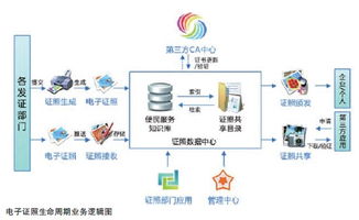 深化政務(wù)服務(wù)應(yīng)用，科技與計(jì)算機(jī)技術(shù)服務(wù)助力政府?dāng)?shù)字化轉(zhuǎn)型