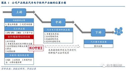 光庭信息 深耕智能汽車軟件，打造領(lǐng)先解決方案提供商