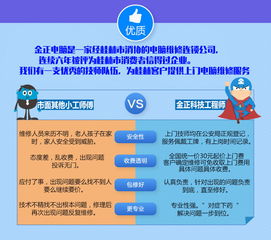 專業(yè)上門修電腦，技術(shù)放心有保障