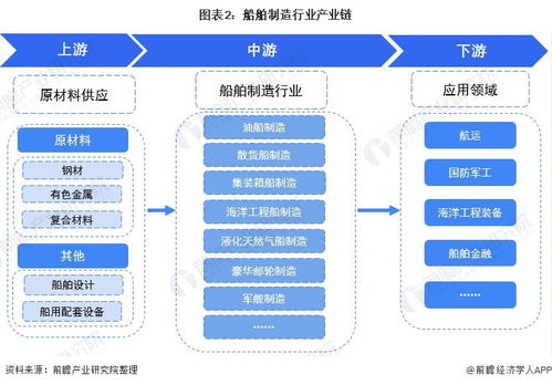 預見2021 中國船舶制造行業全景圖譜及軟硬件開發市場展望