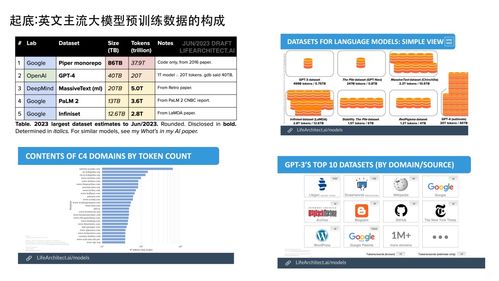 大模型研發(fā)新范式 數(shù)據(jù)工程、自動化評估與知識圖譜的融合創(chuàng)新