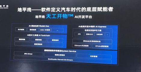地平線征程系列芯片 驅(qū)動(dòng)汽車數(shù)字引擎，引領(lǐng)AI基礎(chǔ)軟件創(chuàng)新