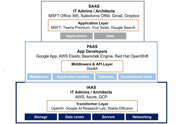 國(guó)產(chǎn)數(shù)據(jù)庫(kù)龍頭上市 軟件行業(yè)長(zhǎng)期價(jià)值與人工智能基礎(chǔ)軟件發(fā)展展望