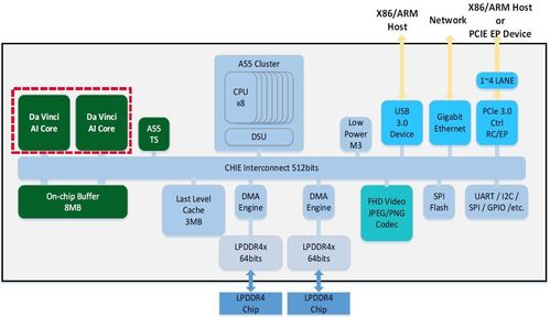 智能視覺分析在智慧工地與工廠車間的應用解決方案 基于人工智能基礎軟件開發的實踐路徑