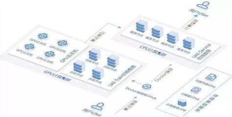 專訪UCloud葉理燈 云計算——人工智能的基礎設施與基石