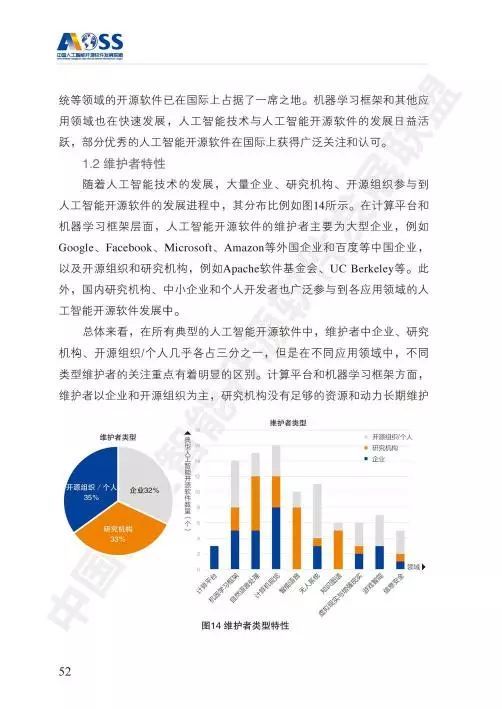 AOSS中國人工智能開源軟件發展白皮書 人工智能基礎軟件開發的機遇與挑戰