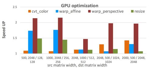 澎峰科技發布高性能計算原語庫Perfipp技術白皮書，夯實人工智能基礎軟件生態
