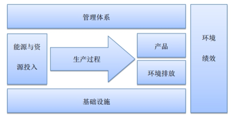“國家級綠色工廠”助推綠水青山，億緯鋰能在路上