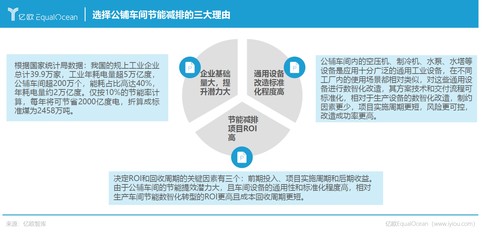 碳足跡之上 食品飲料產業的碳中和發展與節能邏輯